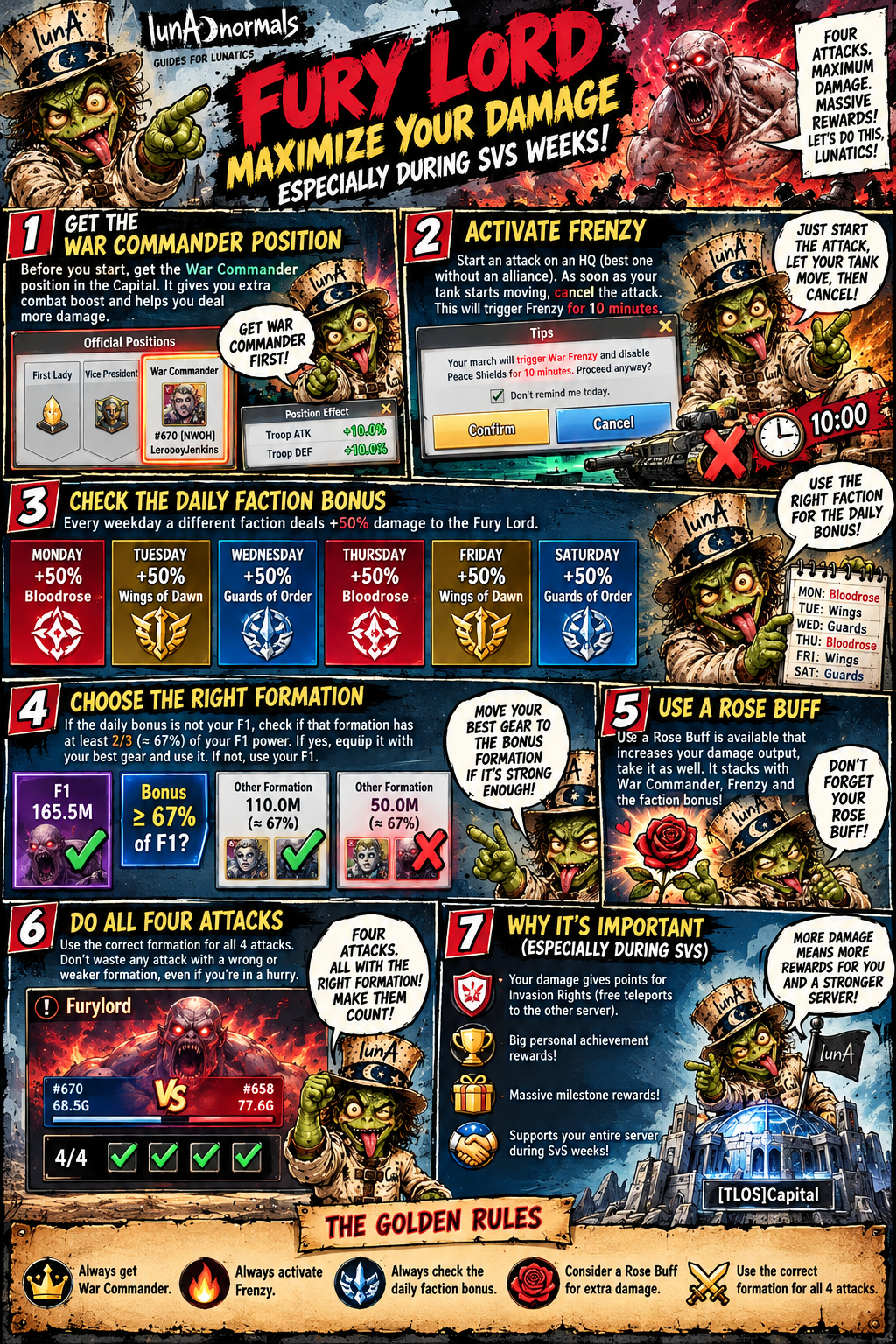 Fury Lord Damage Maximization Guide