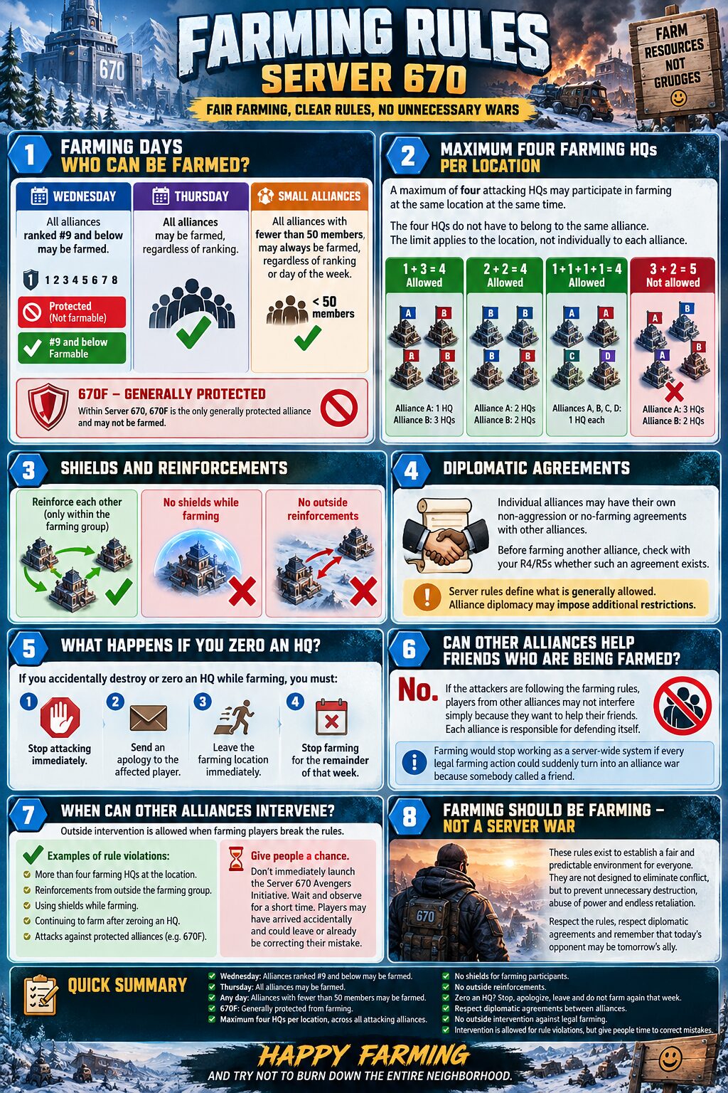 Server 670 Farming Rules Infographic